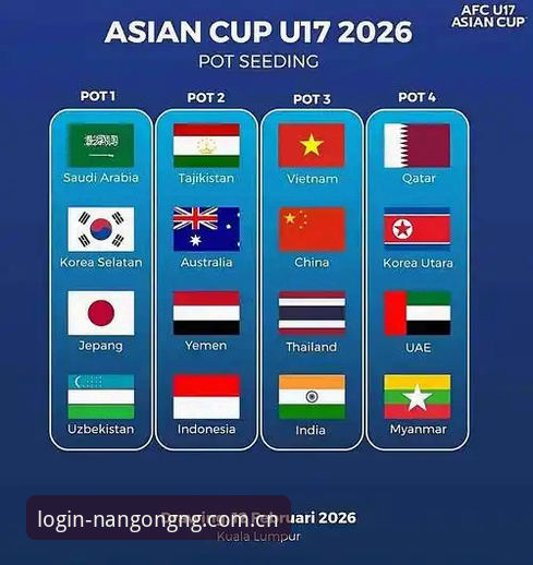 U17世界杯抽签结果揭晓，中国男女足分组形势最新动态